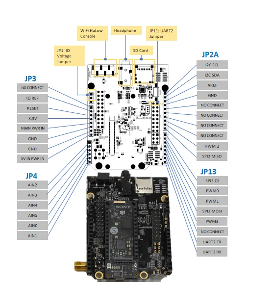ahSP1 Wi-Fi HaLow Module 1 Vizmonet ahSP1 Wi-Fi HaLow pinout diagram for Sony SPRESENSE