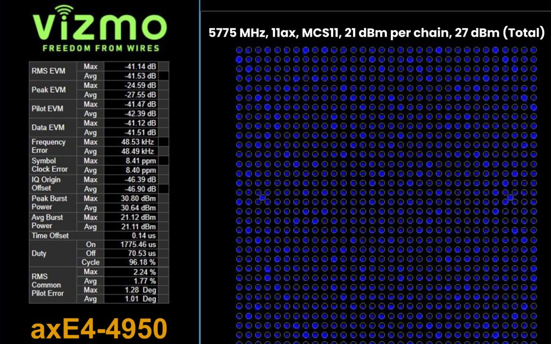 Wi-Fi 6 axE4-4950 (4×4 MU-MIMO)