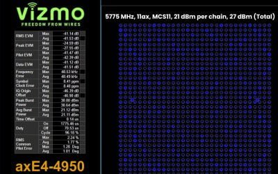 Wi-Fi 6 axE4-4950 (4×4 MU-MIMO)