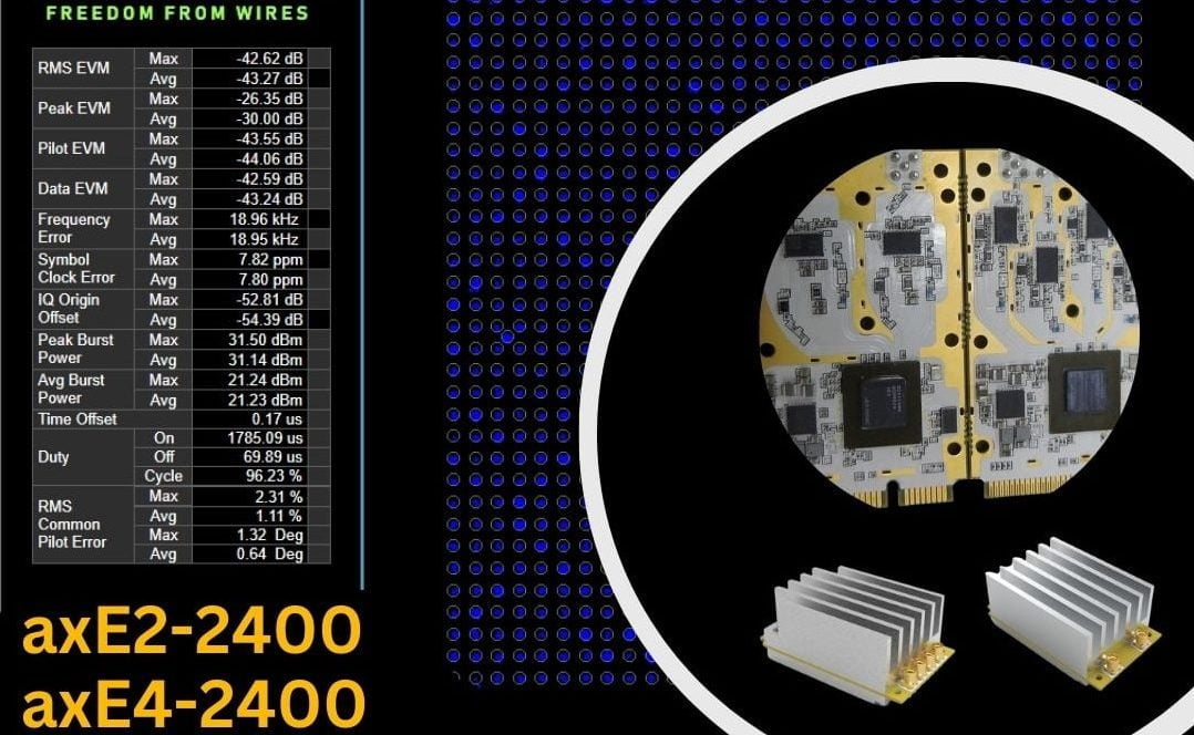 Vizmonet Introduces Wi-Fi 6 (802.11ax) 2.4GHz Industrial MiniPCIe ...