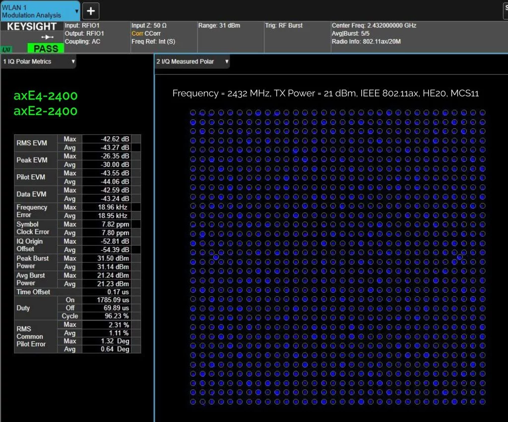 EVM Perfomance EVM Perfomance