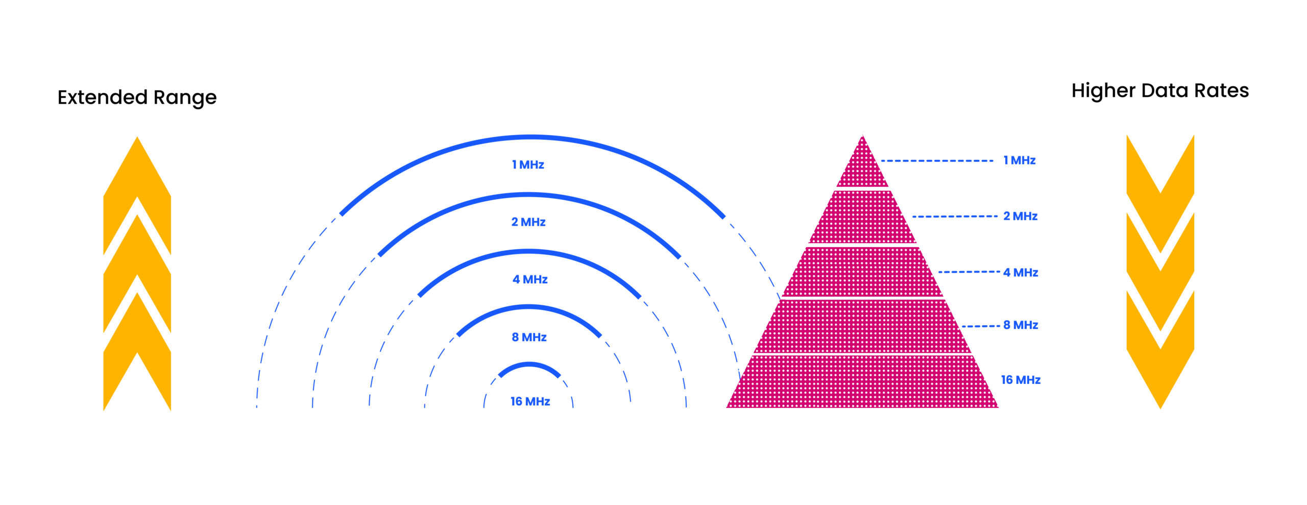 wi-fi-halow-image